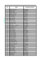 AAU 22 XP list .pdf